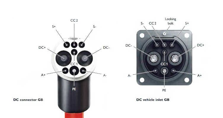 GB standard DC plug and socket