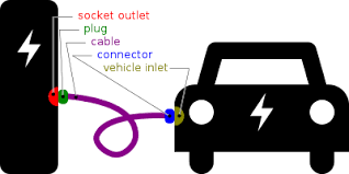 CCS charging mode