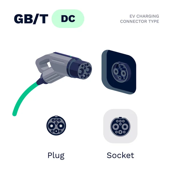 GB/T china dc standard charging