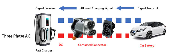 CHAdeMO fast charging mode