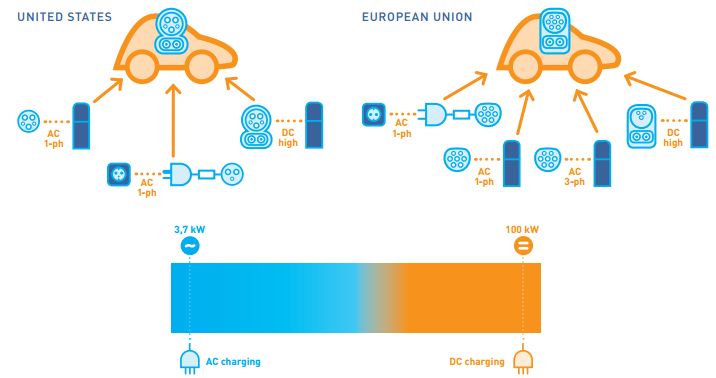 Схема зарядки CCS и информация о питании