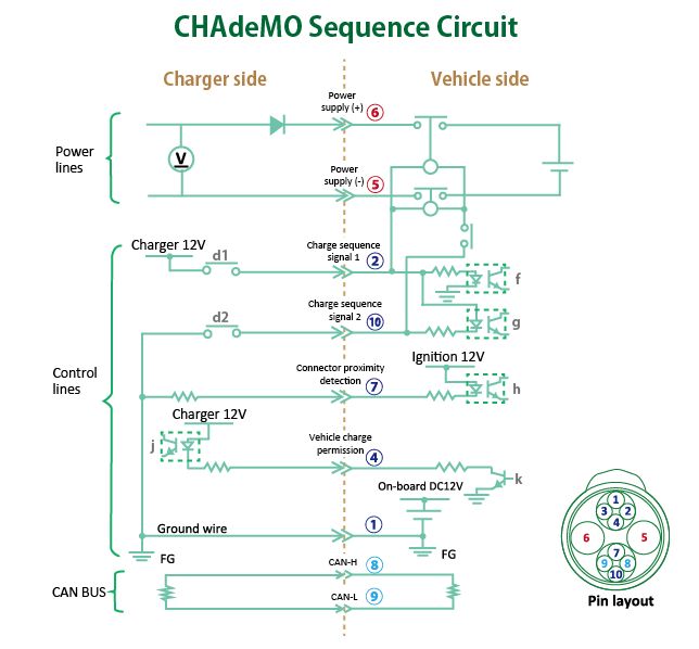 CHAdeMO EV Charging Connector Sequence Circuit
