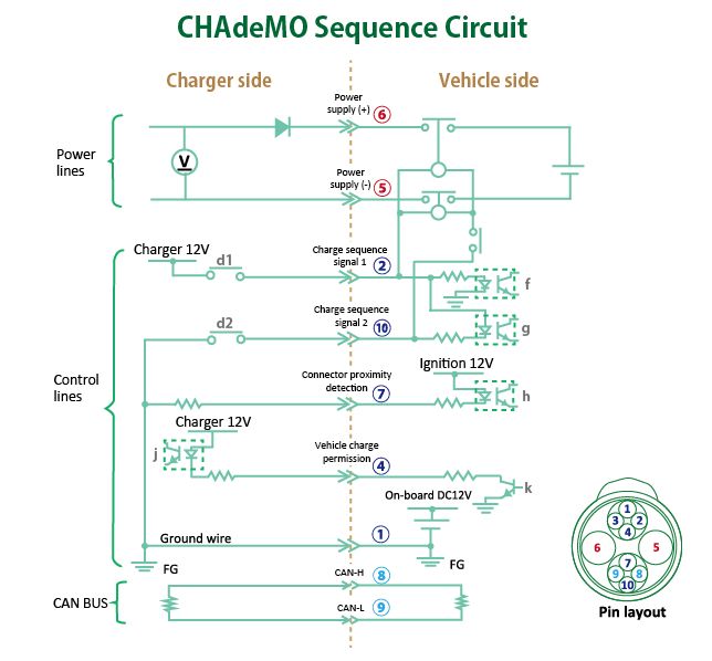 Последовательная цепь разъема зарядки электромобилей CHAdeMO