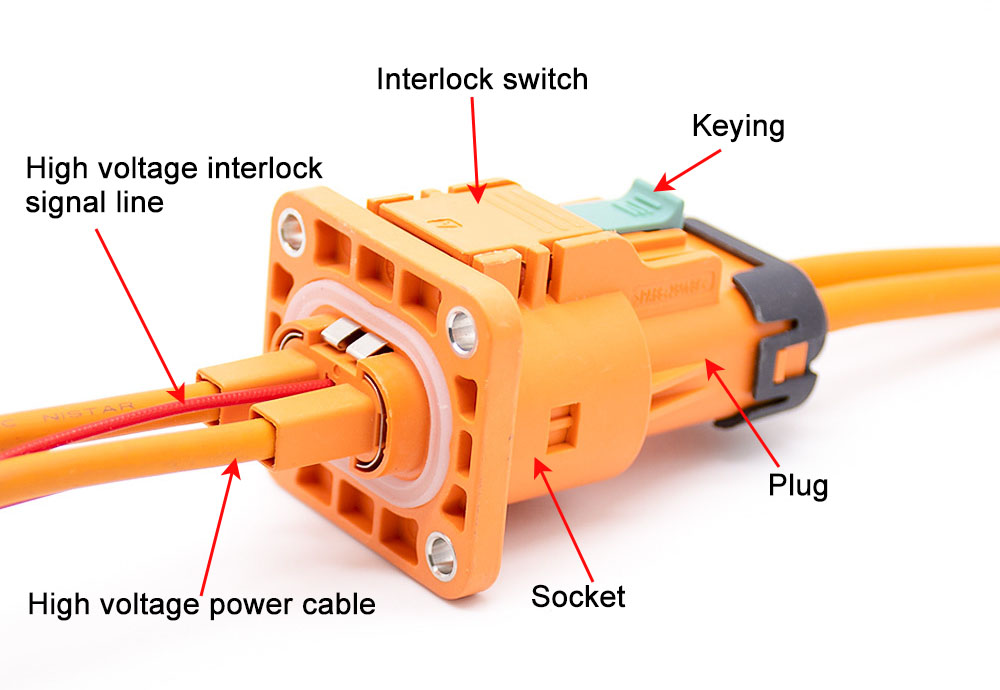 Basic implementation of HVIL connectors