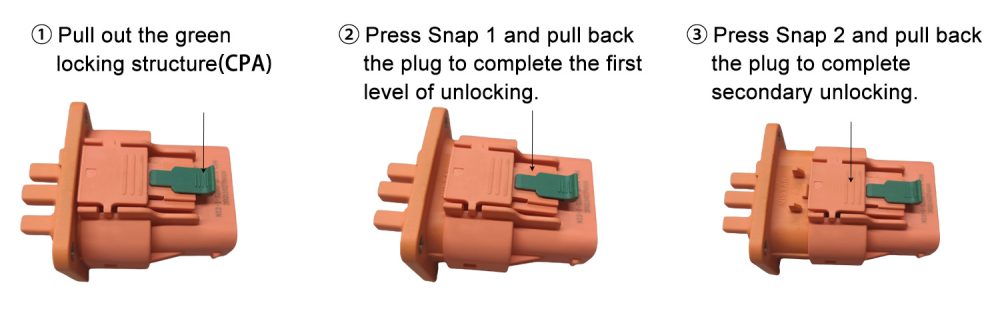 Secondary Unlocking Function of HVIL Connectors