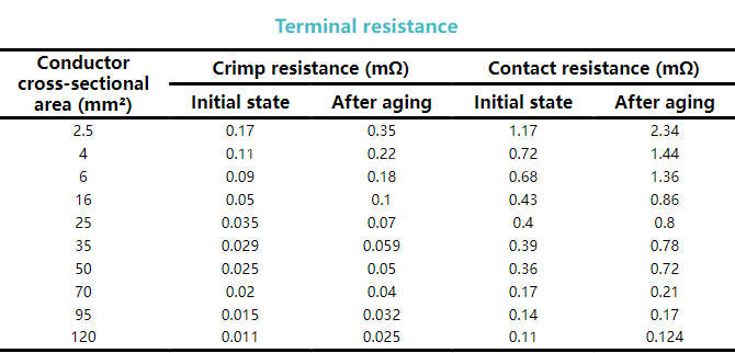 Terminal Resistance