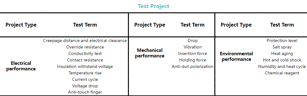 Test Project