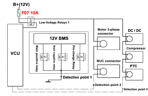 Example2 of HVIL system