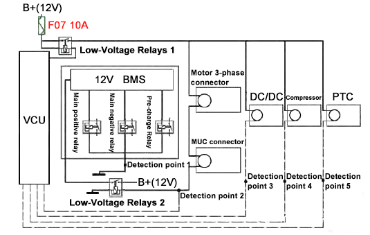 HVIL monitoring loop scheme 1