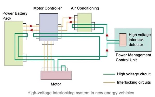 high voltage interlocking system in new vehicles