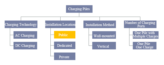Classification-of-charging-stations