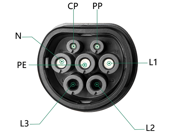 PIN of IEC 62196 Standard EV Charging Connector