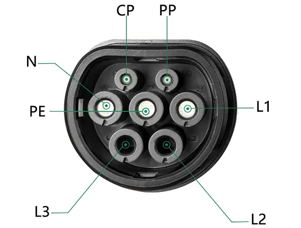 Connector types for EV charging around the world