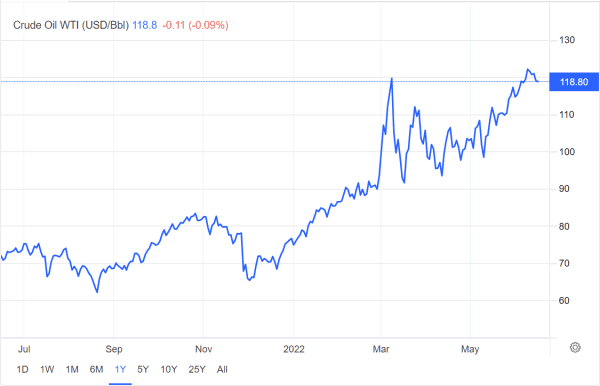 Нефть WTI