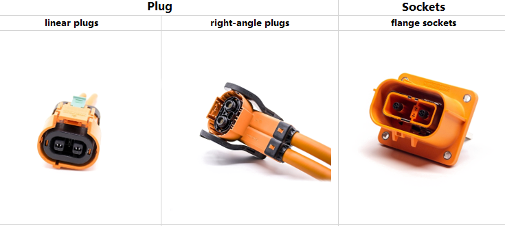 Plugs & Sockets of High Voltage Connectors