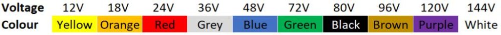 Connector Colour Codes and Voltage