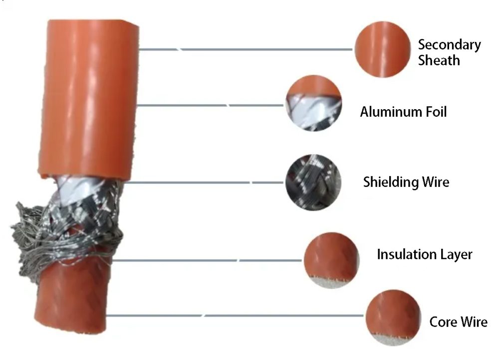 Anatomy of a High-voltage Wire