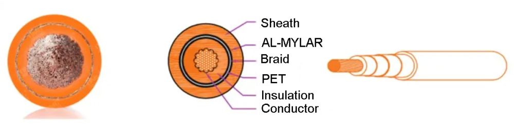 Single-core Shielded High-voltage Cables