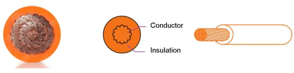 Single-core Unshielded High-voltage Cables