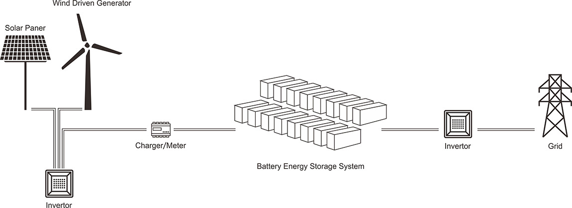 What is Electrical Energy Storage System? - Renhotec EV