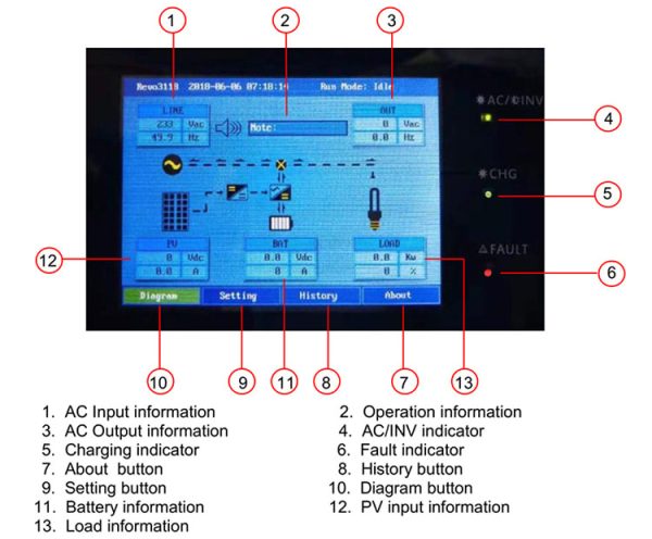 Hybrid Solar Inverter