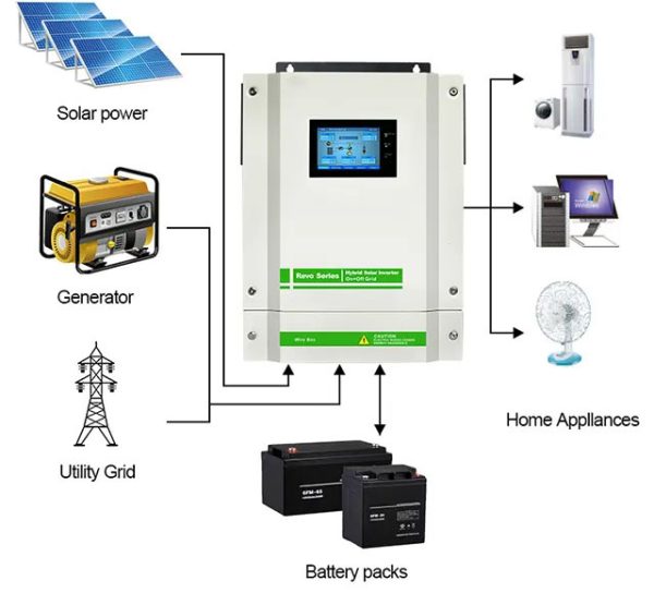 Hybrid Solar Inverter