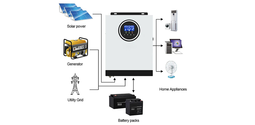 Off-grid Inverse Control Solar Inverter (2)