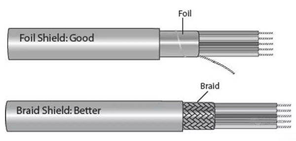 What is the Shielded Cable? - Renhotec EV