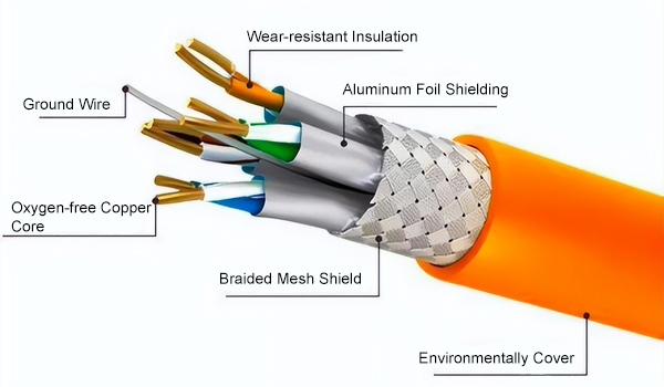 shield cable