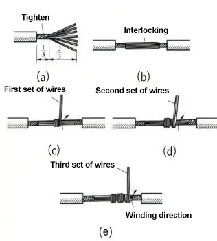 Direct connection of multi-stranded copper wires