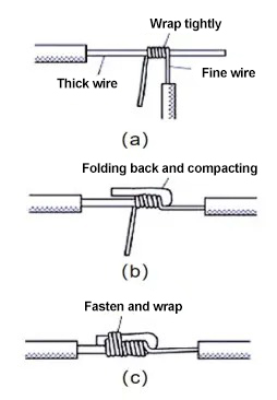 Unequal diameter single-stranded copper conductor connection