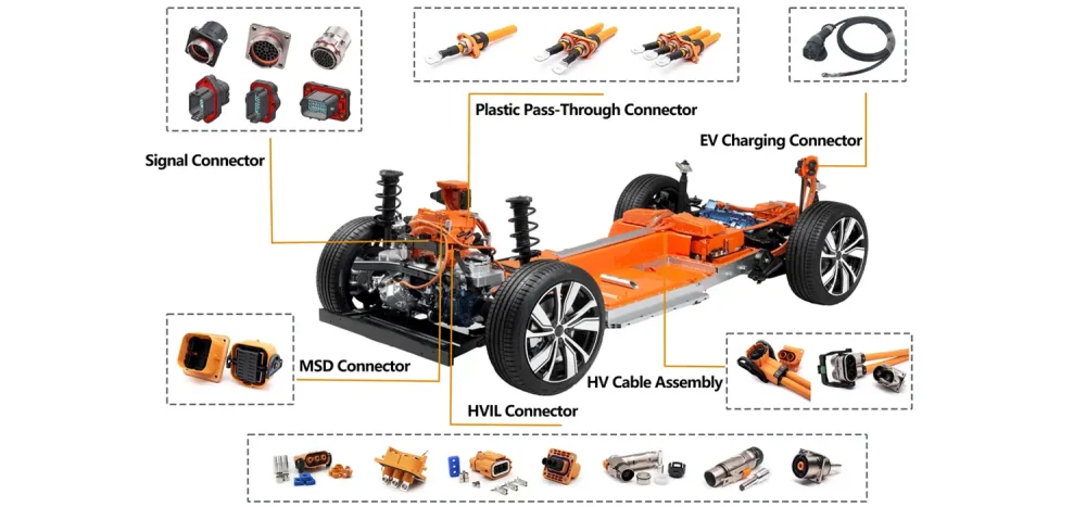 Renhotec EV Overview