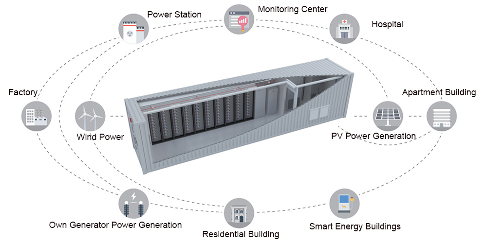 Battery Storage Systems