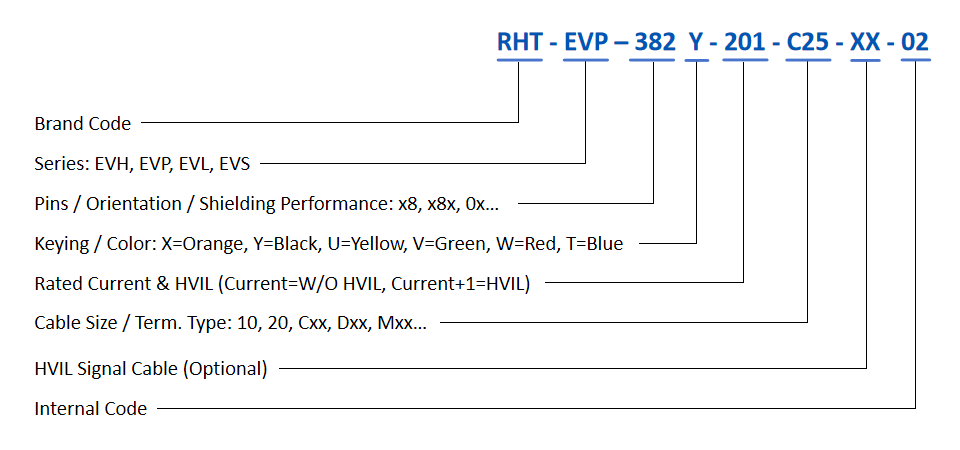 Renhotec HVIL Connector Ordering Guide