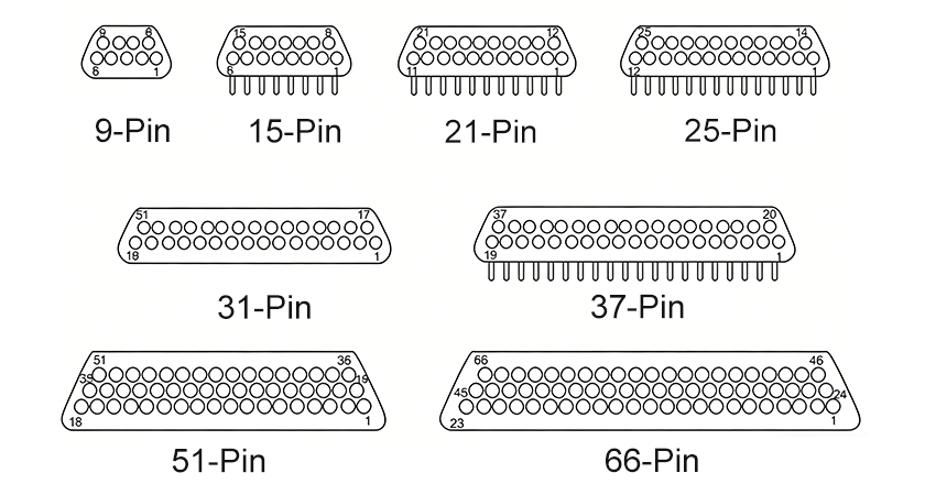Temination Pin J29A Series 25-Pin Micro-Rectangular Connector, Straight PCB ...