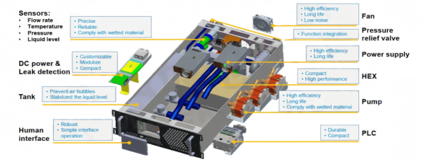 cdu-internal-structure-liquid-cooling