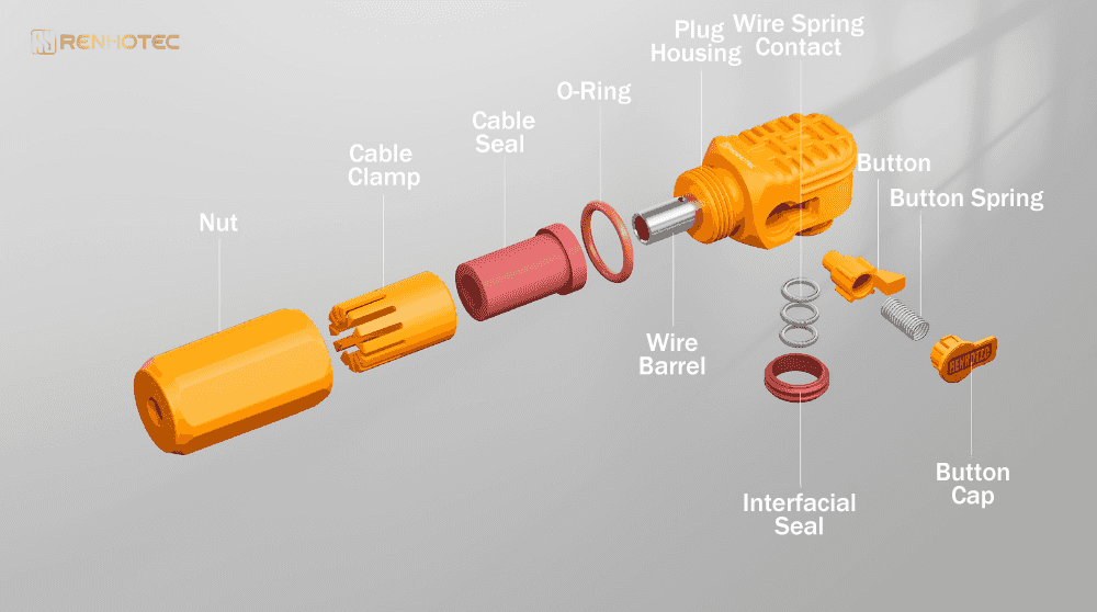 High Current DC Power Connectors for Battery Energy Storage Systems (BESS): Types, Selection Guide, and Key Parameters