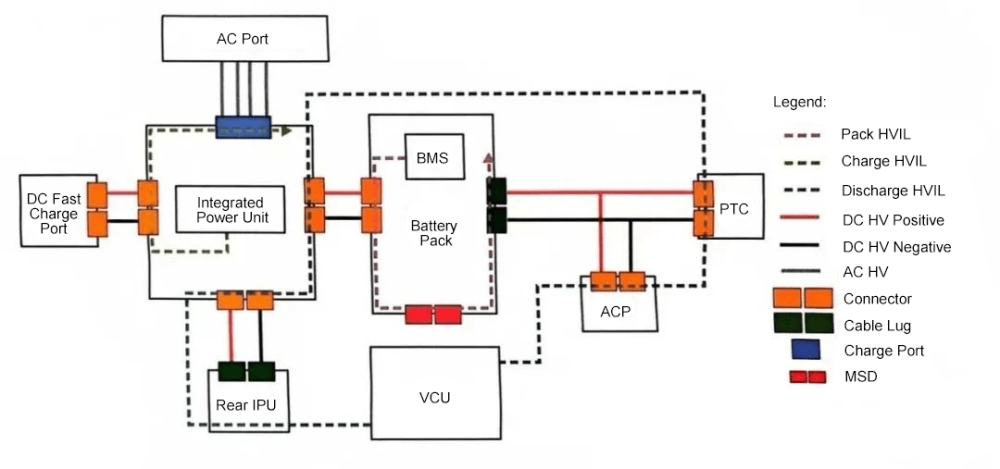Position des MSD (Manual Service Disconnect) im Hochspannungs-Sperrkreis eines Elektrofahrzeugs