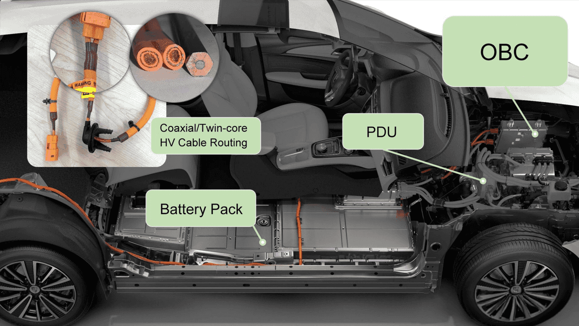 Why EV High Voltage Interlock (HVIL) Systems Fail: Top 7 Causes & Design Solutions